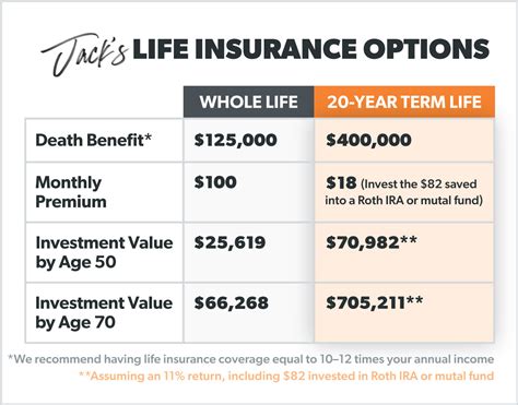 how much is permanent lo ve|permanent life insurance cash amount.